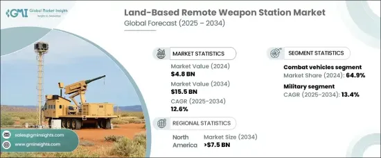 Land-Based Remote Weapon Station Market - IMG1