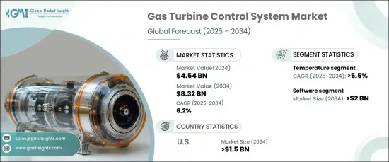 Gas Turbine Control System Market - IMG1