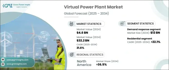 Virtual Power Plant Market - IMG1