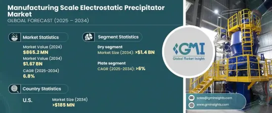 Manufacturing Scale Electrostatic Precipitator Market - IMG1