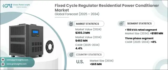 Fixed Cycle Regulator Residential Power Conditioner Market - IMG1