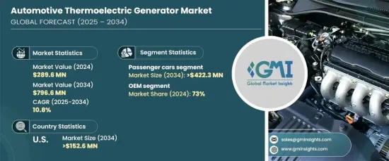 Automotive Thermoelectric Generator Market - IMG1