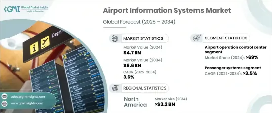 Airport Information Systems Market - IMG1