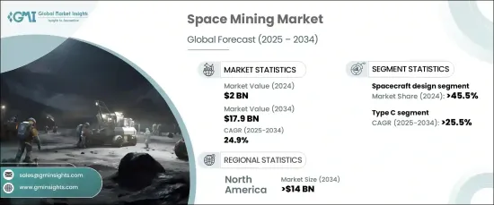 Space Mining Market - IMG1