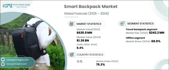 Smart Backpack Market - IMG1