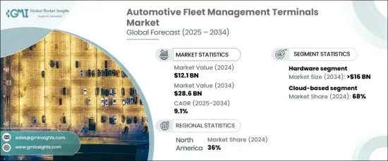 Automotive Fleet Management Terminals Market - IMG1