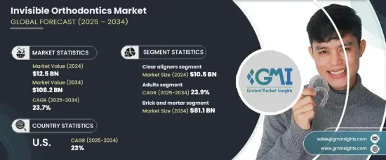 Invisible Orthodontics Market - IMG1