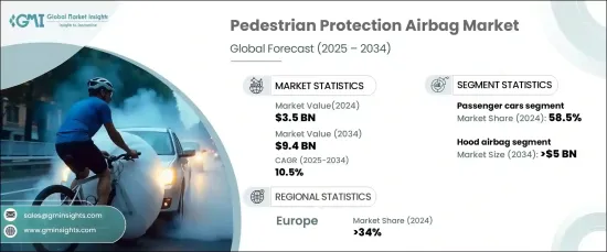 Pedestrian Protection Airbag Market - IMG1