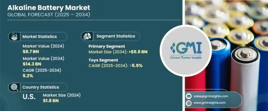 Alkaline Battery Market - IMG1