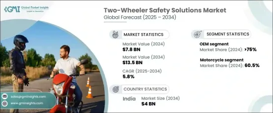 Two-Wheeler Safety Solutions Market - IMG1