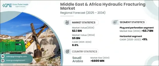 Middle East and Africa Hydraulic Fracturing Market - IMG1