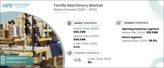 Textile Machinery Market - IMG1