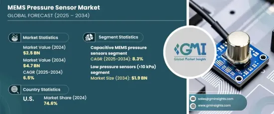 MEMS Pressure Sensor Market - IMG1