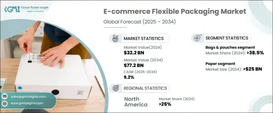 E-commerce Flexible Packaging Market - IMG1