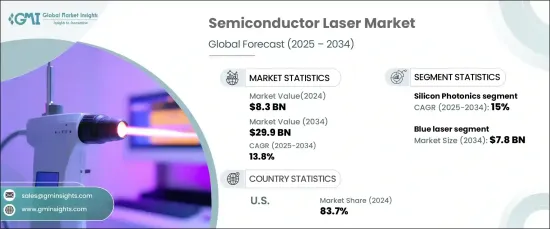 Semiconductor Laser Market - IMG1