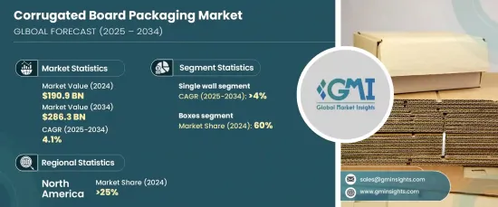 Corrugated Board Packaging Market - IMG1