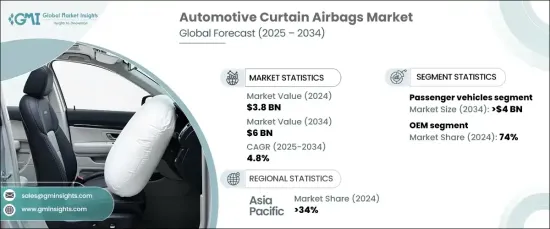 Automotive Curtain Airbags Market - IMG1