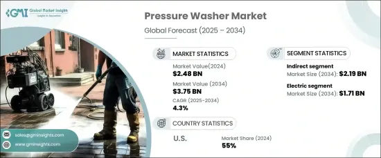 Pressure Washer Market - IMG1