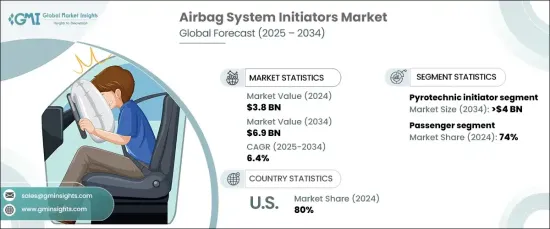 Airbag System Initiators Market - IMG1