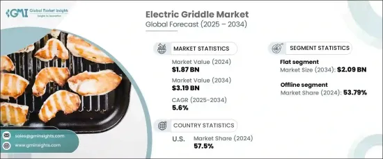 Electric Griddle Market - IMG1