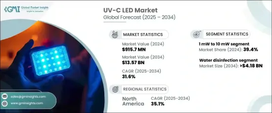 UV-C LED Market - IMG1