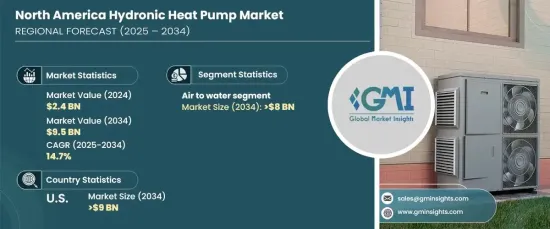 North America Hydronic Heat Pump Market - IMG1