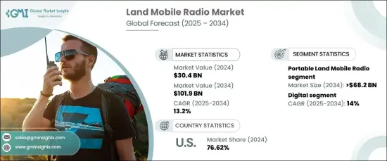 Land Mobile Radio(LMR) Market - IMG1