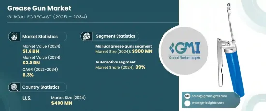 Grease Gun Market - IMG1