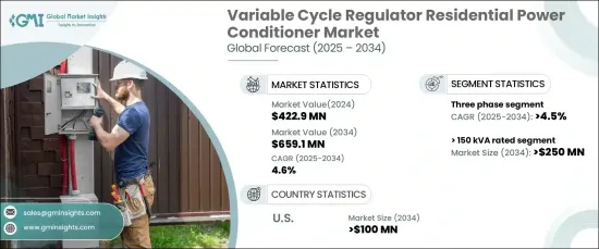 Variable Cycle Regulator Residential Power Conditioner Market - IMG1