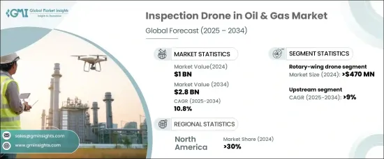 Inspection Drone in Oil and Gas Market - IMG1