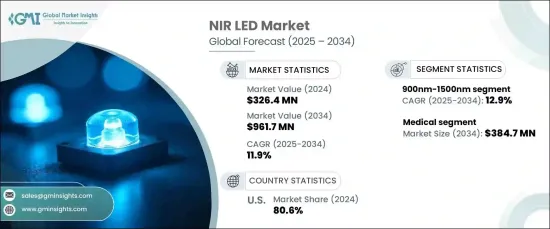 NIR LED Market - IMG1