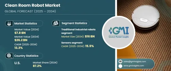 Clean Room Robot Market - IMG1