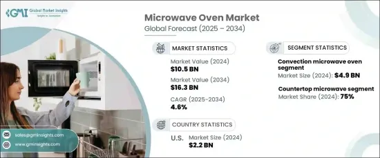 Microwave Oven Market - IMG1