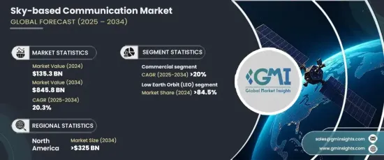 Sky-based Communication Market - IMG1