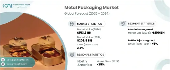 Metal Packaging Market - IMG1