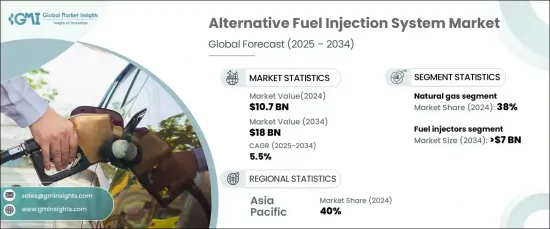 Alternative Fuel Injection Systems Market - IMG1