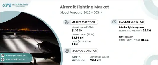 Aircraft Lighting Market - IMG1