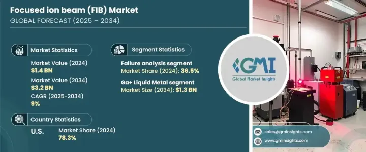 Focused Ion Beam (FIB) Market - IMG1