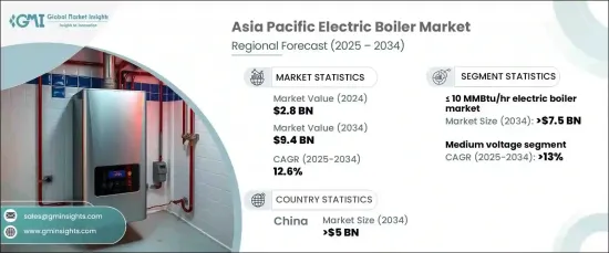 Asia Pacific Electric Boiler Market - IMG1