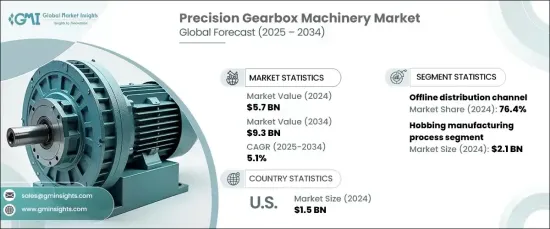 Precision Gearbox Machinery Market - IMG1