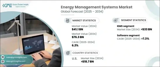 Energy Management Systems Market - IMG1