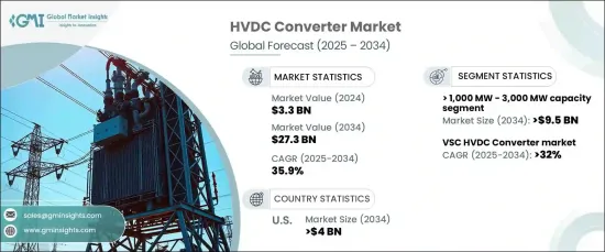 HVDC Converter Market - IMG1