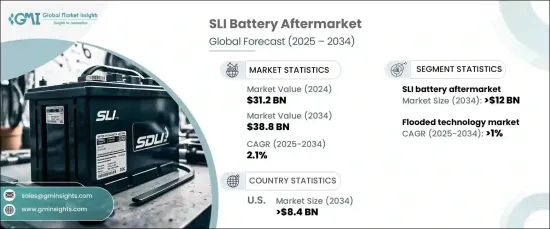 SLI Battery Aftermarket - By Technology and Forecast, 2025 - 2034