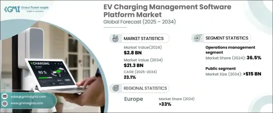 EV Charging Management Software Platform Market - IMG1