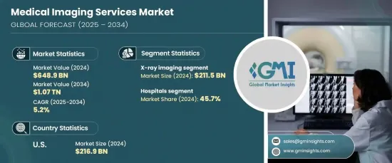 Medical Imaging Services Market - IMG1