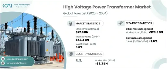 High Voltage Power Transformer Market - IMG1