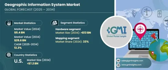 Geographic Information System Market - IMG1