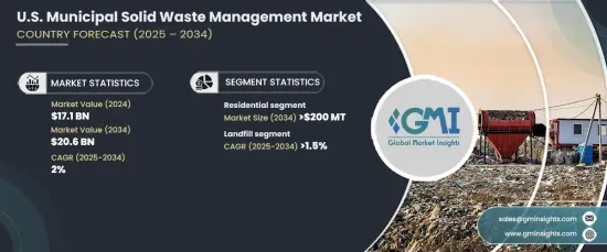 U.S. Municipal Solid Waste Management Market - IMG1