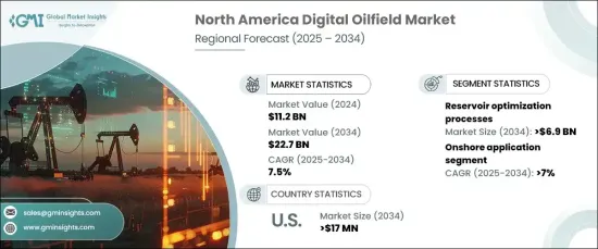 North America Digital Oilfield Market - IMG1