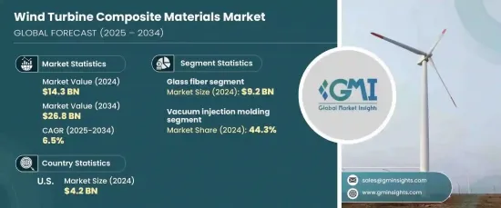 Wind Turbine Composite Materials Market - IMG1